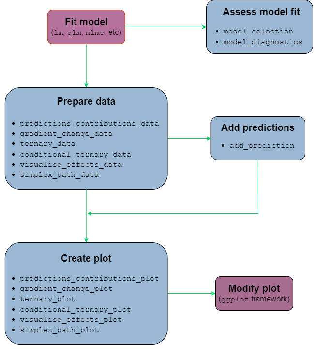 DImodelsVisWorkflowPackage.png